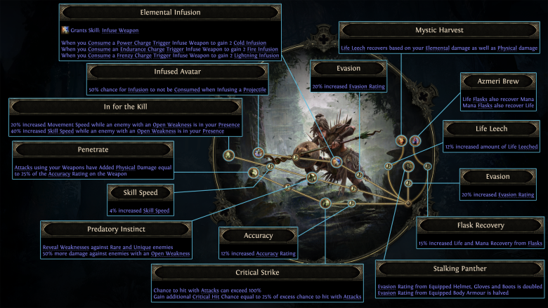 Ascendancy Nodes – Amazon.