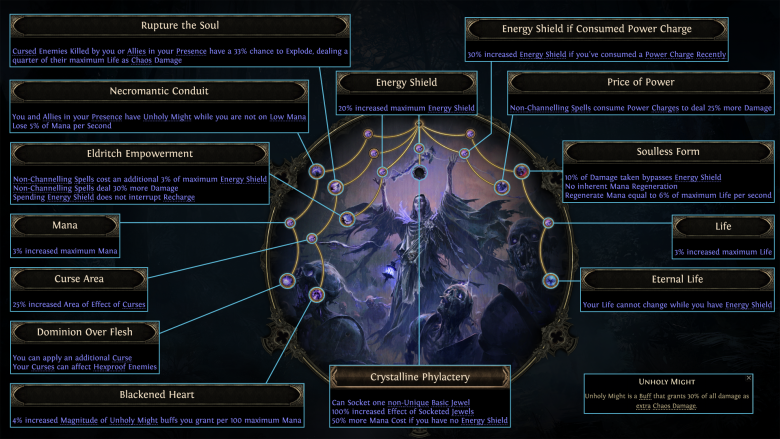 Ascendancy Nodes – Lich.