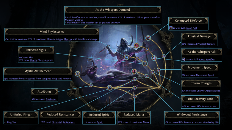 Ascendancy Nodes – Ritualist.