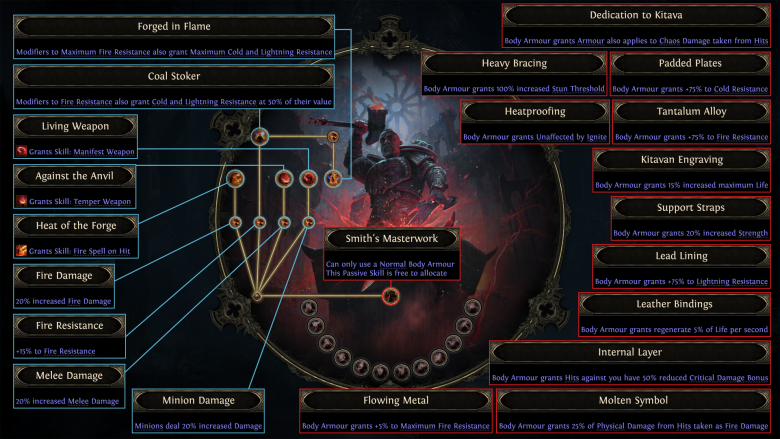 Ascendancy Nodes – Smith of Kitava.