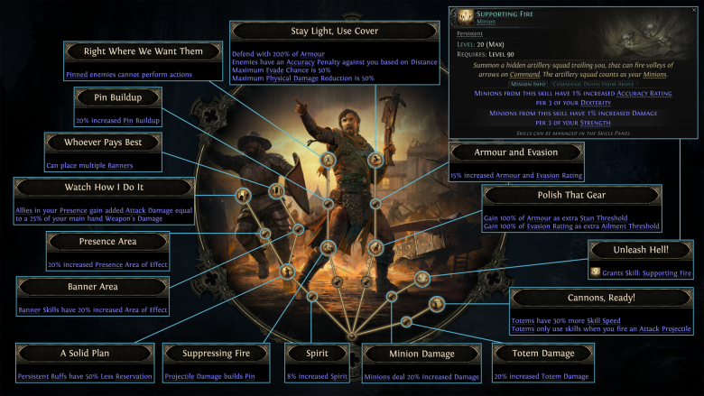 Ascendancy Nodes – Tactician.