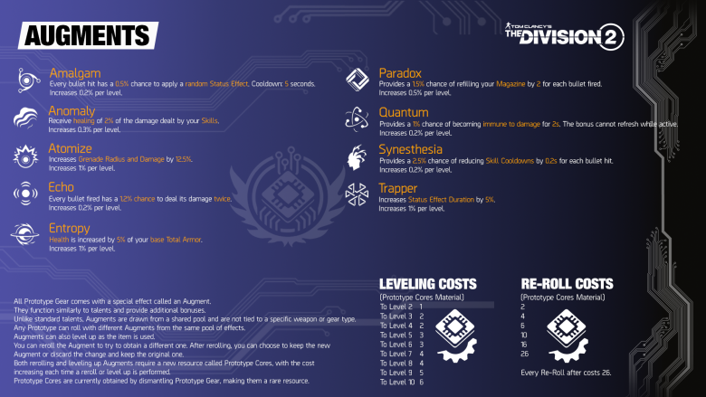 All Prototype Augments in Division 2
