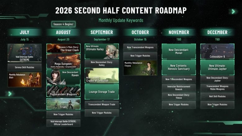 2026 Second Half Roadmap