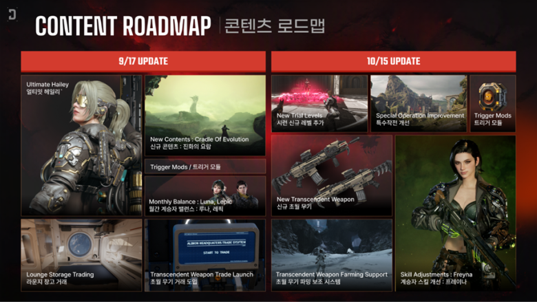 Season 4 Episode 1 Roadmap